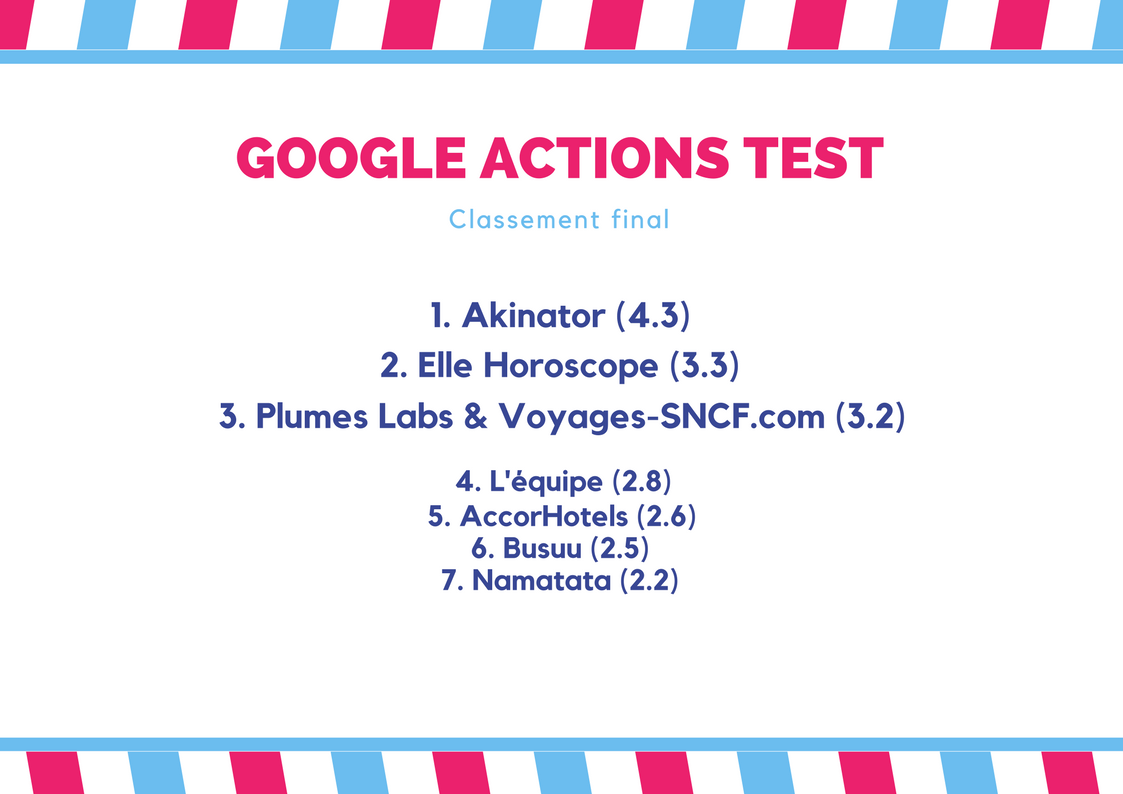 Google Actions Françaises